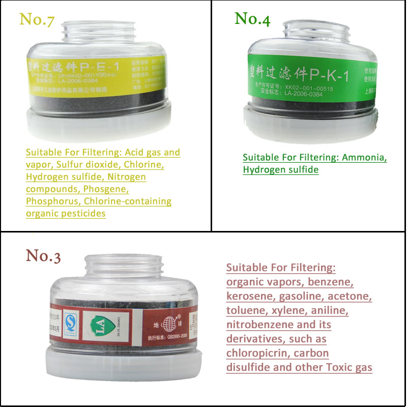 1pcs RD40 40mm Round Gas Mask  - Teeth Whitening Mask review and price