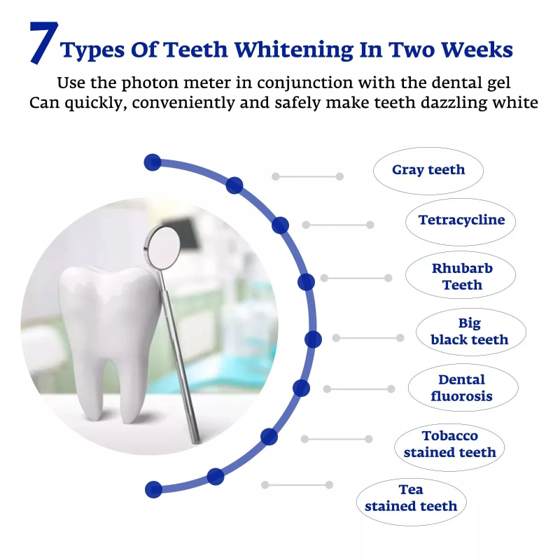 Teeth Whitening Accelerator Sm - Teeth Whitening Doctor review and price